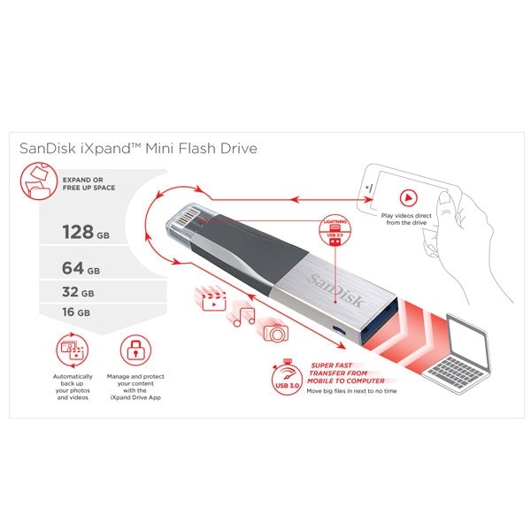SANDISK IXPAND IMINI FLASH DRIVE SDIX40N 256GB GREY IOS USB 3.0 SDIX40N-256G